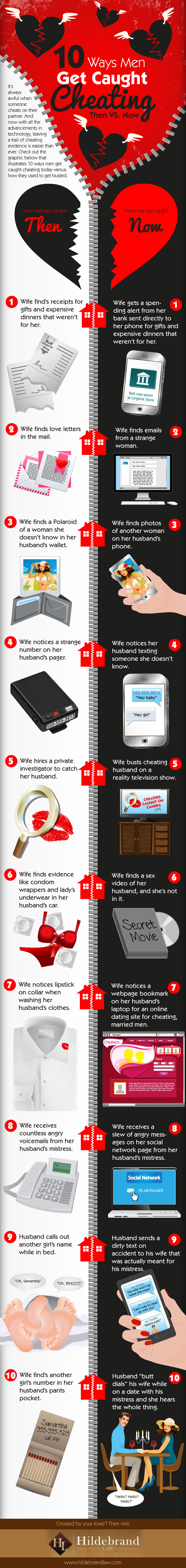 10 Ways Men Get Caught Cheating: Then Vs. Now