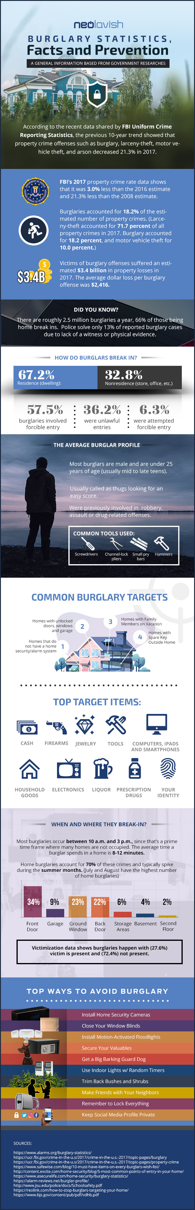 Burglary Statistics, Facts and Prevention