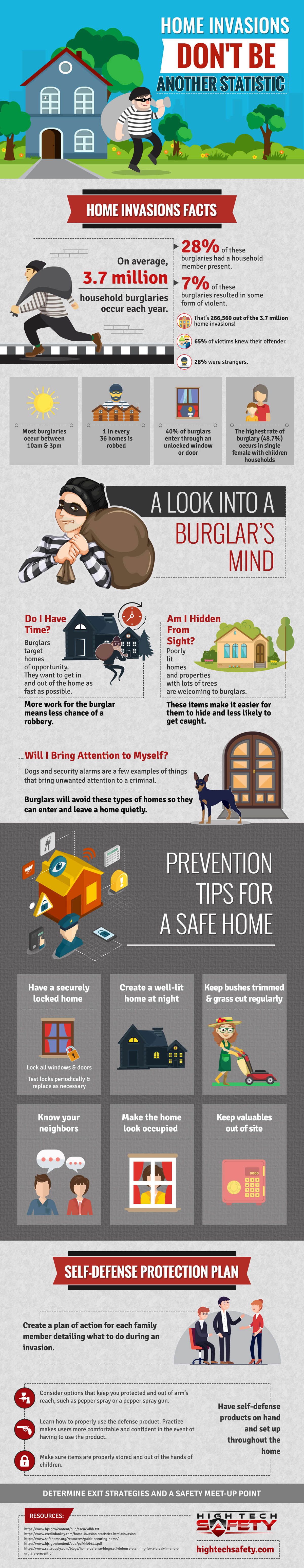 Home Invasions: Don’t Be Another Statistic