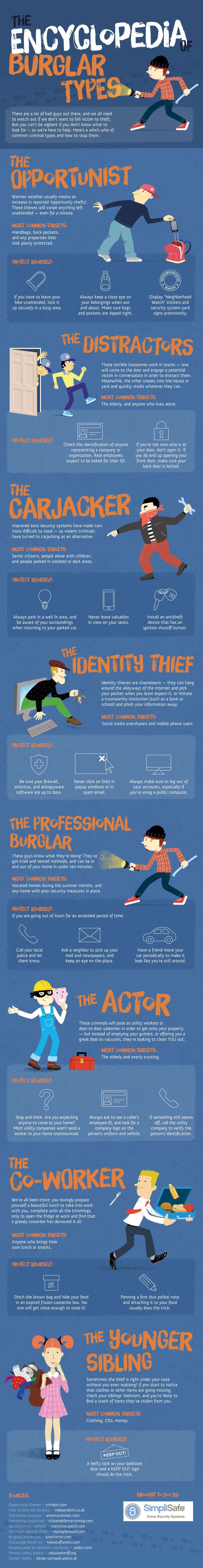 The Encyclopedia of Burglar Types