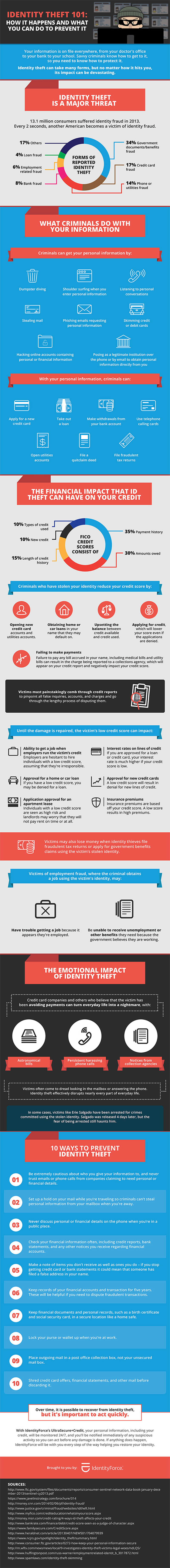 Identity Theft: How It Happens and What You Can Do To Prevent It