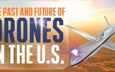 The Past and Future of Drones in the U.S.