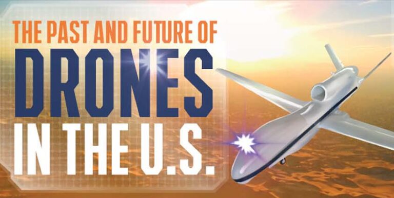 A banner image stated "The Past and Future of Drones in the US" on it