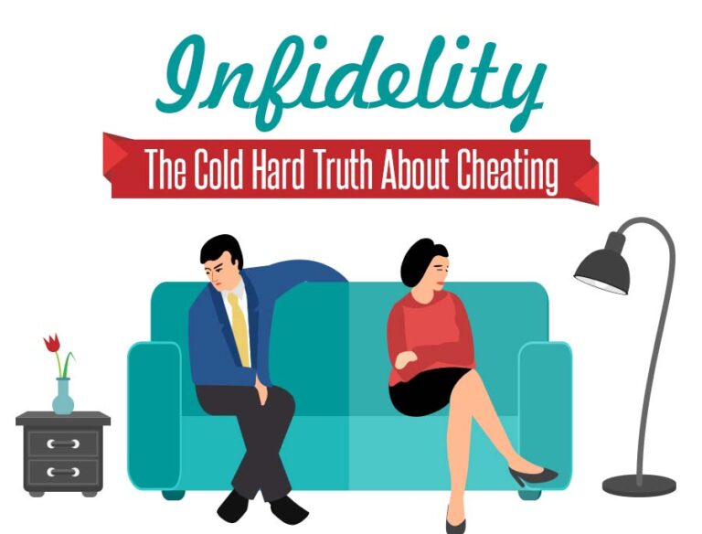 A blog banner entitled "Infidelity - The Cold Truth About Cheating"