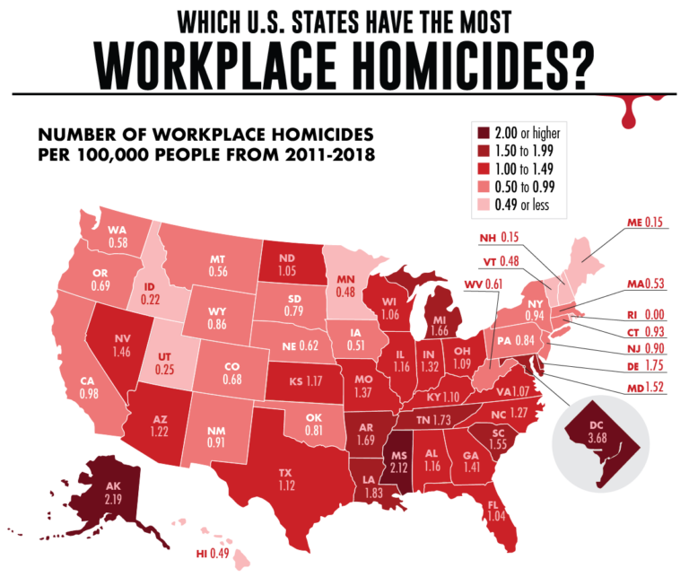 image contains a thematic map of the United States detailing the rate of workplace homicides across different states.